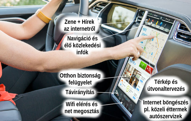 internetes kocsi okos autó internettel