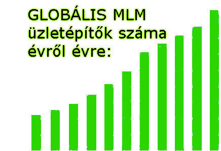 az online MLM iparág trendjei statisztikái