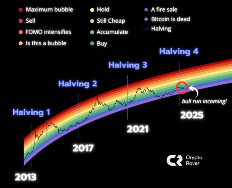 Kriptovaluta TRENDEK 2025-2026 grafikon kép indikátorok